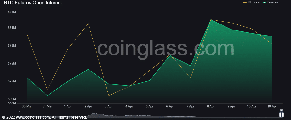 1681176823 230 Filecoin Fil Could Break Out If Btc Crosses This Path