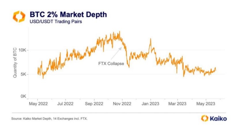 Crypto Market Depth