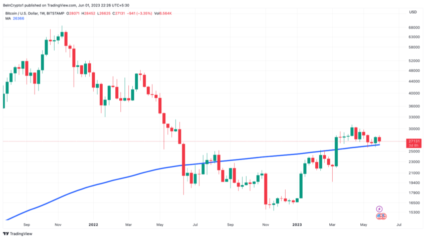 Bitcoin Us Dollar Price Chart