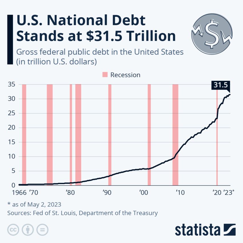 American Debt Ceiling.