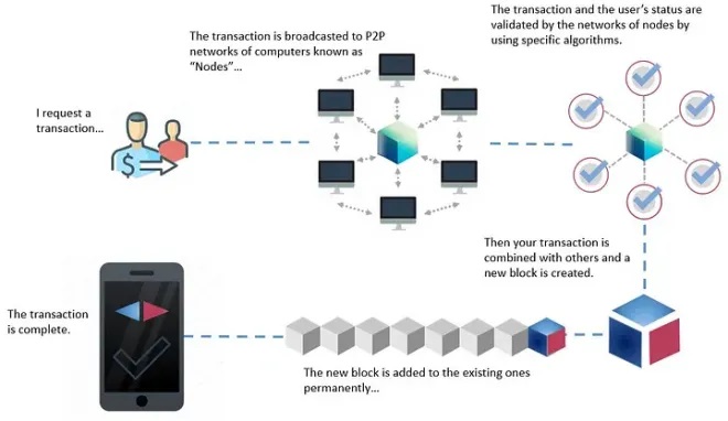 1688345751 221 Native Banks Blockchain And The Future Of Financial Services Advance