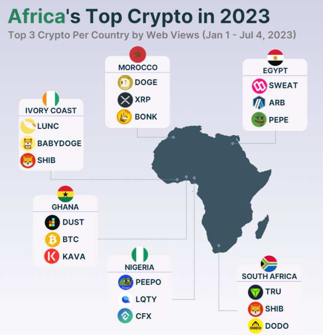 1690162976 534 Gobbledegook And Witches Brew Research Methodologies Drop Nigeria From Crypto