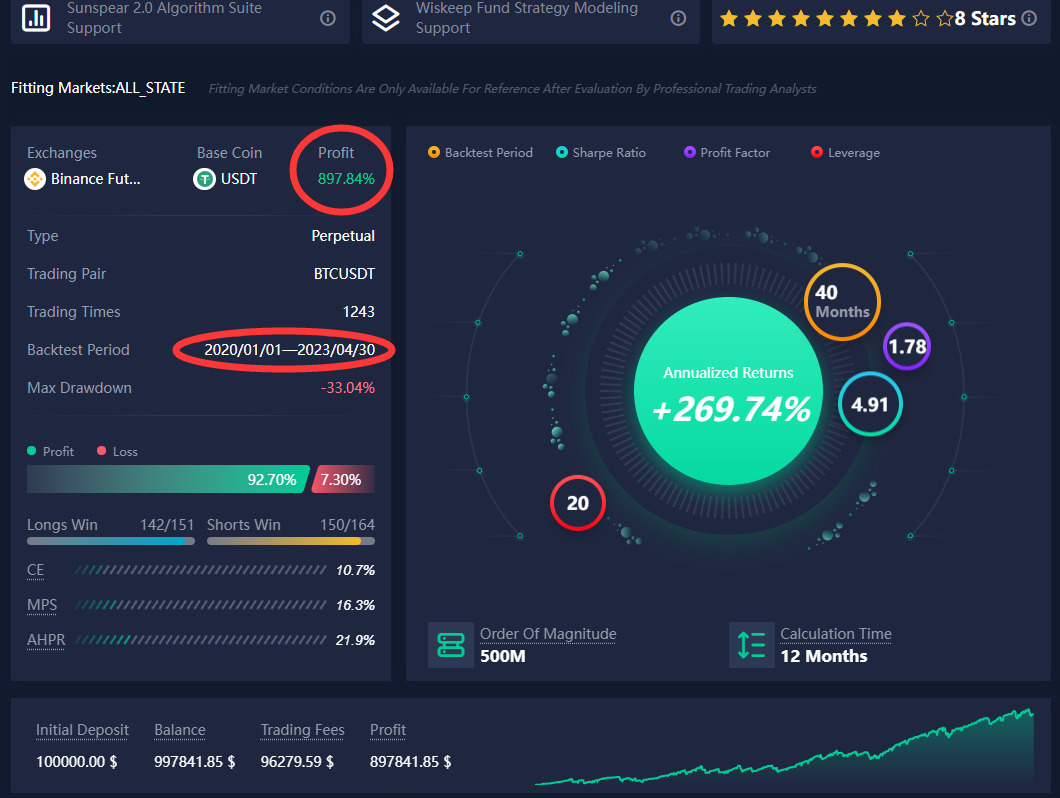 1690248840 320 Atpbot Launches The Easiest Automated Crypto Trading Bot Advance Cash