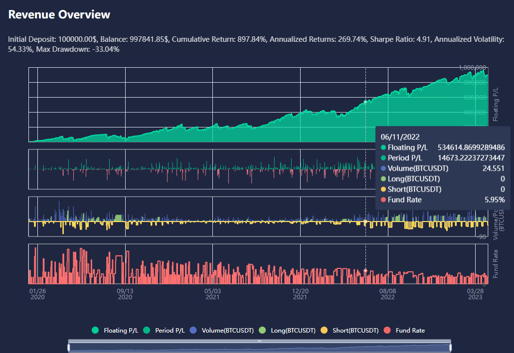 1690248841 244 Atpbot Launches The Easiest Automated Crypto Trading Bot Advance Cash