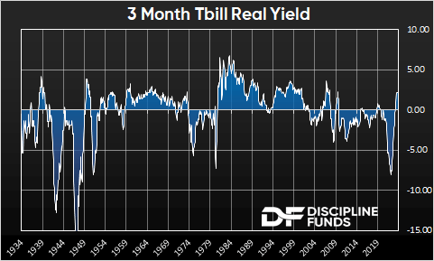 3 Month Treasury Bill